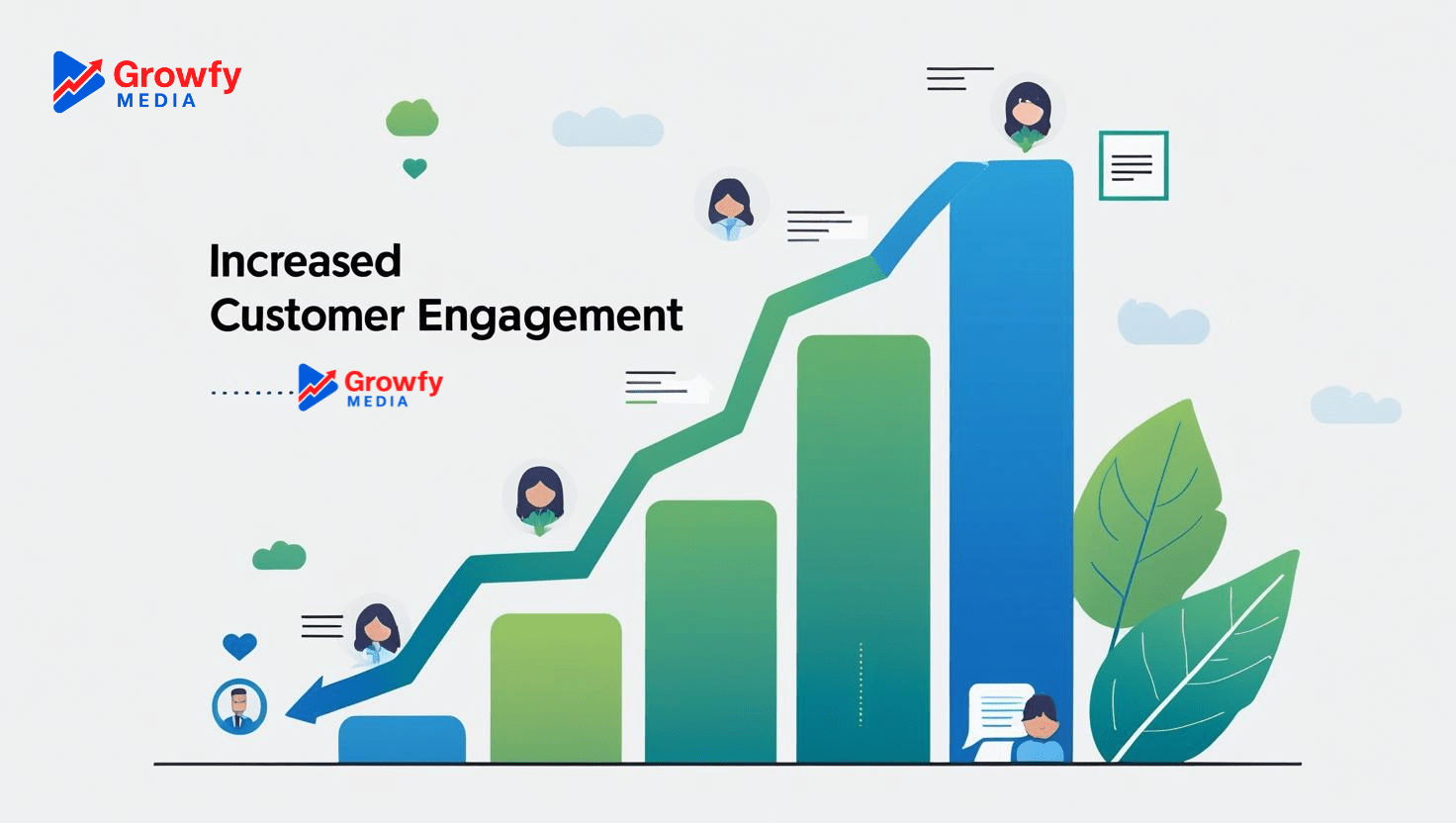 Increased customer engagement 